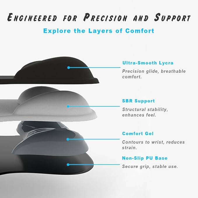 ErgoComfort Gel Wrist Rest Mouse Pad-Ergonomic Office Mousepad with Wrist Support-Non-Slip, Design Desk Accessories Mat for Home&Game Decor (08Elegant Floral)