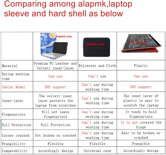 Alapmk Protective Case Cover for 13.3" Dell Inspiron 13 2-in-1 5378 5368 5379 i5378 i5368 i5379 & Latitude 13 2-in-1 3390 Laptop (Warning:Only fit Model 5378 5368 5379),Black
