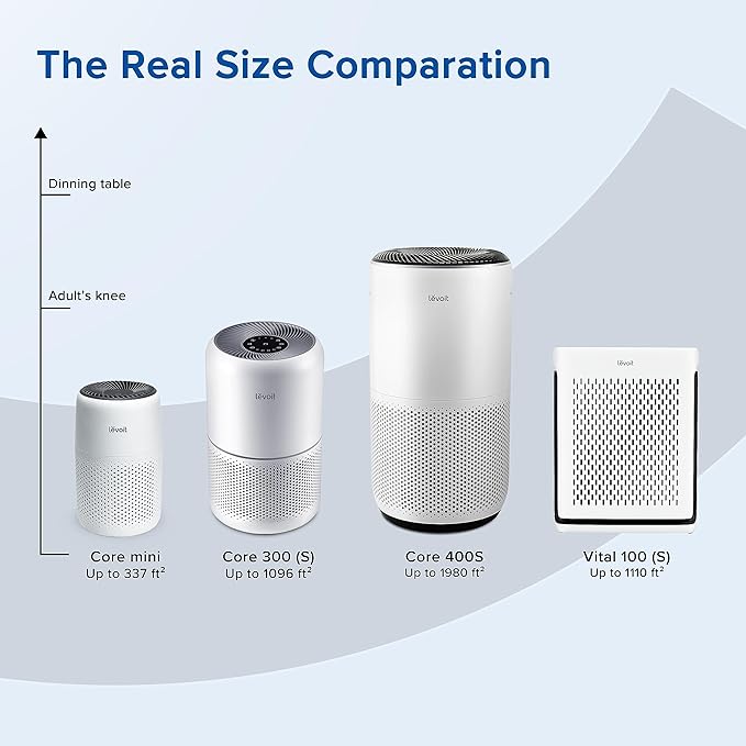 LEVOIT Air Purifiers for Bedroom Home, 3-in-1 Filter Cleaner with Fragrance Sponge for Better Sleep, Filters Smoke, Allergies, Pet Dander, Odor, Dust, Office, Desktop, Portable, Core Mini-P, Black